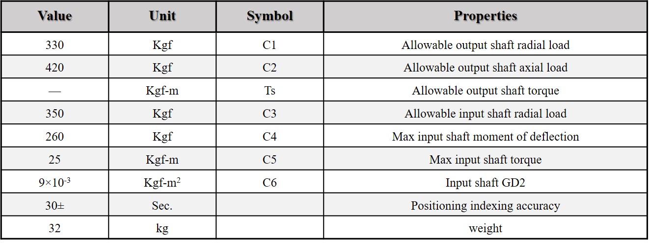 گیربکس ایندکس Camdex مدل RU80DF