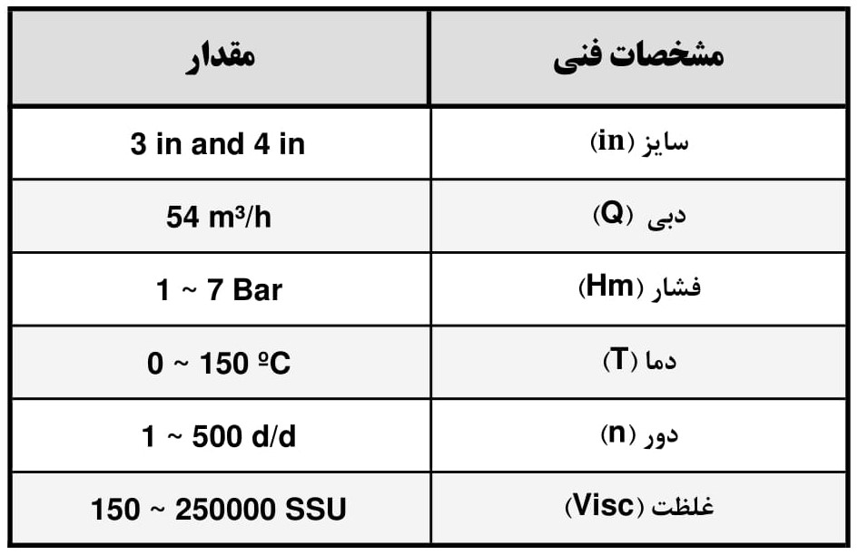 عکس ۳ بزرگ