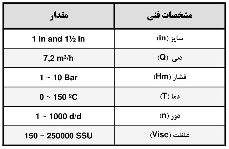 عکس ۱ بزرگ